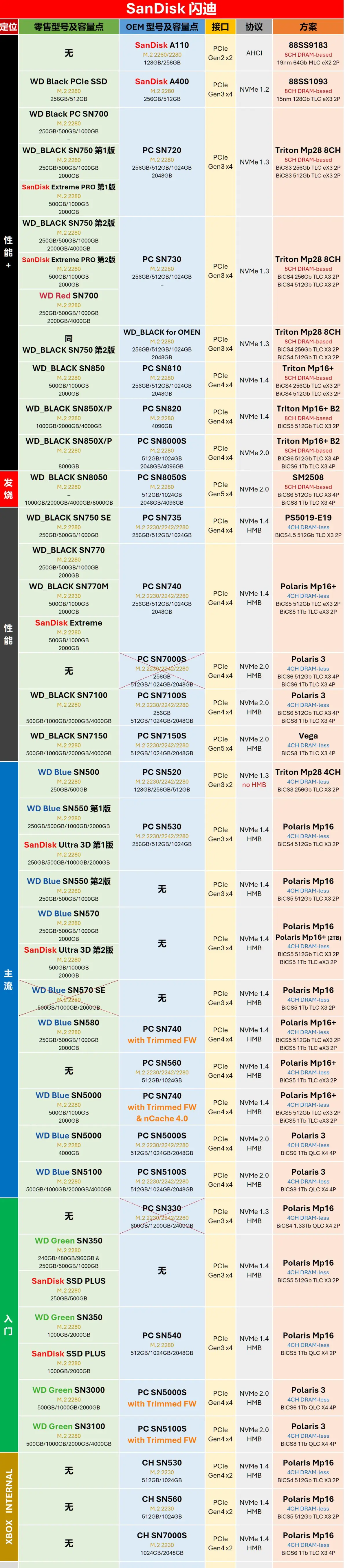 m0m1m2分别代表什么,m0m1m2m3是什么意思