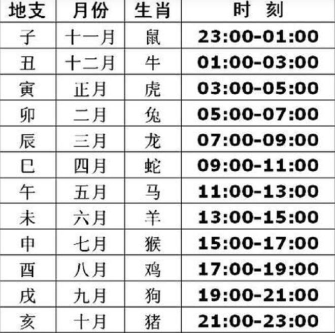 一个时辰是多少小时,古代一个时辰是多少小时
