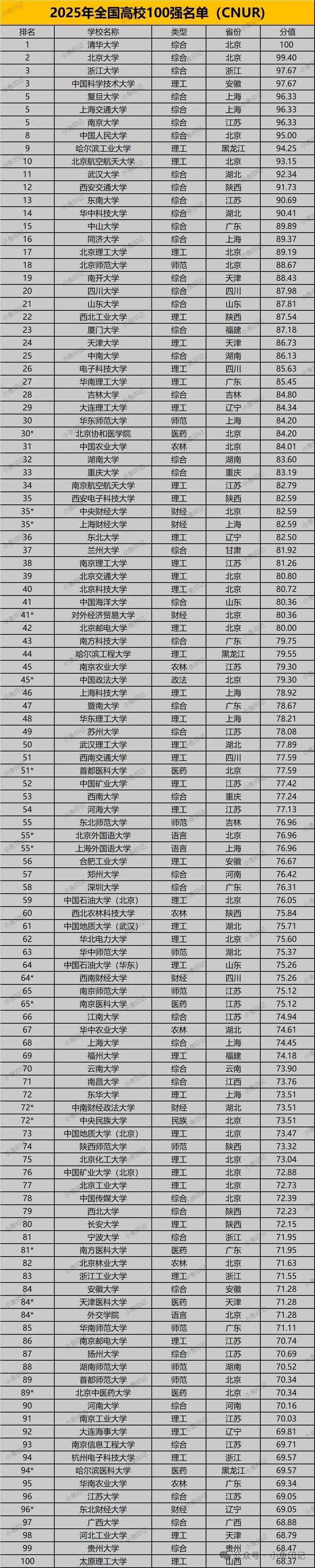 武汉211大学名单,武汉211大学名单及分数线