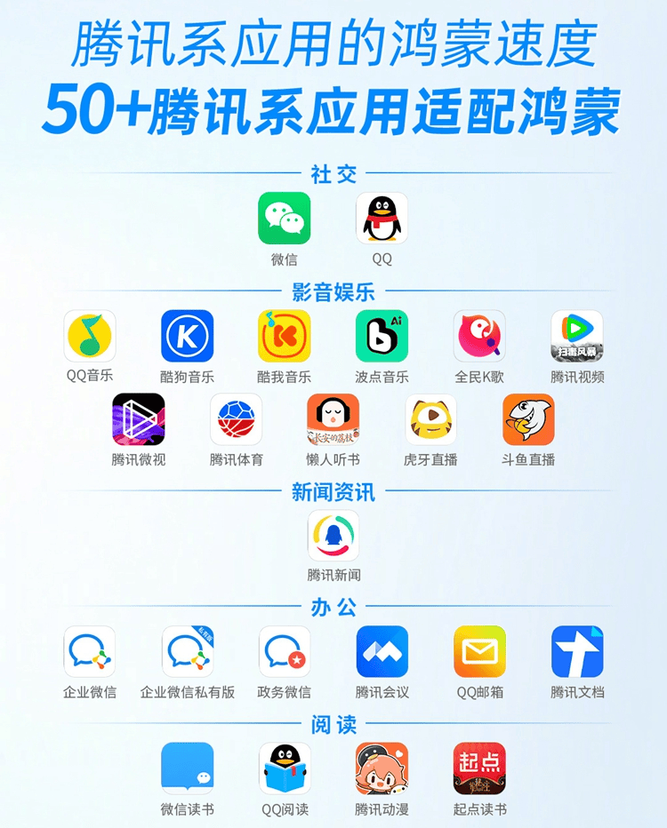 腾讯软件有哪些呢,腾讯软件全部有哪些