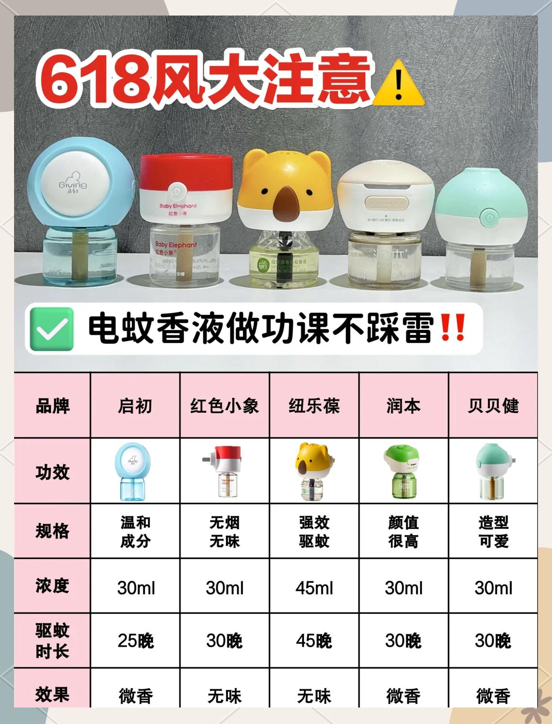 电蚊液原理电蚊液原理是什么,