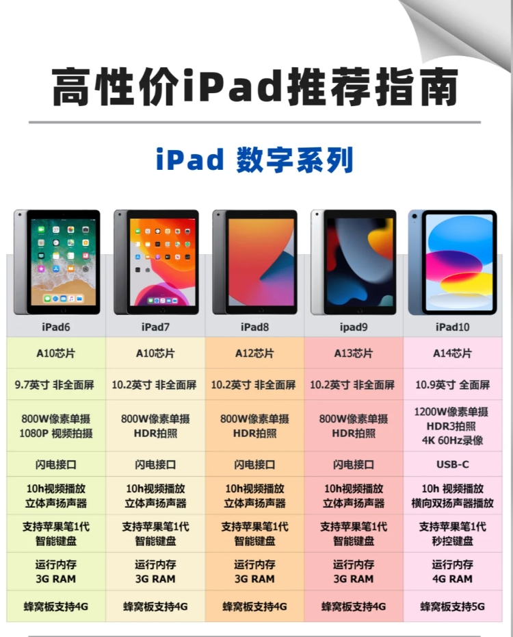 ipad,a1432是几代,ipad a1432是什么型号