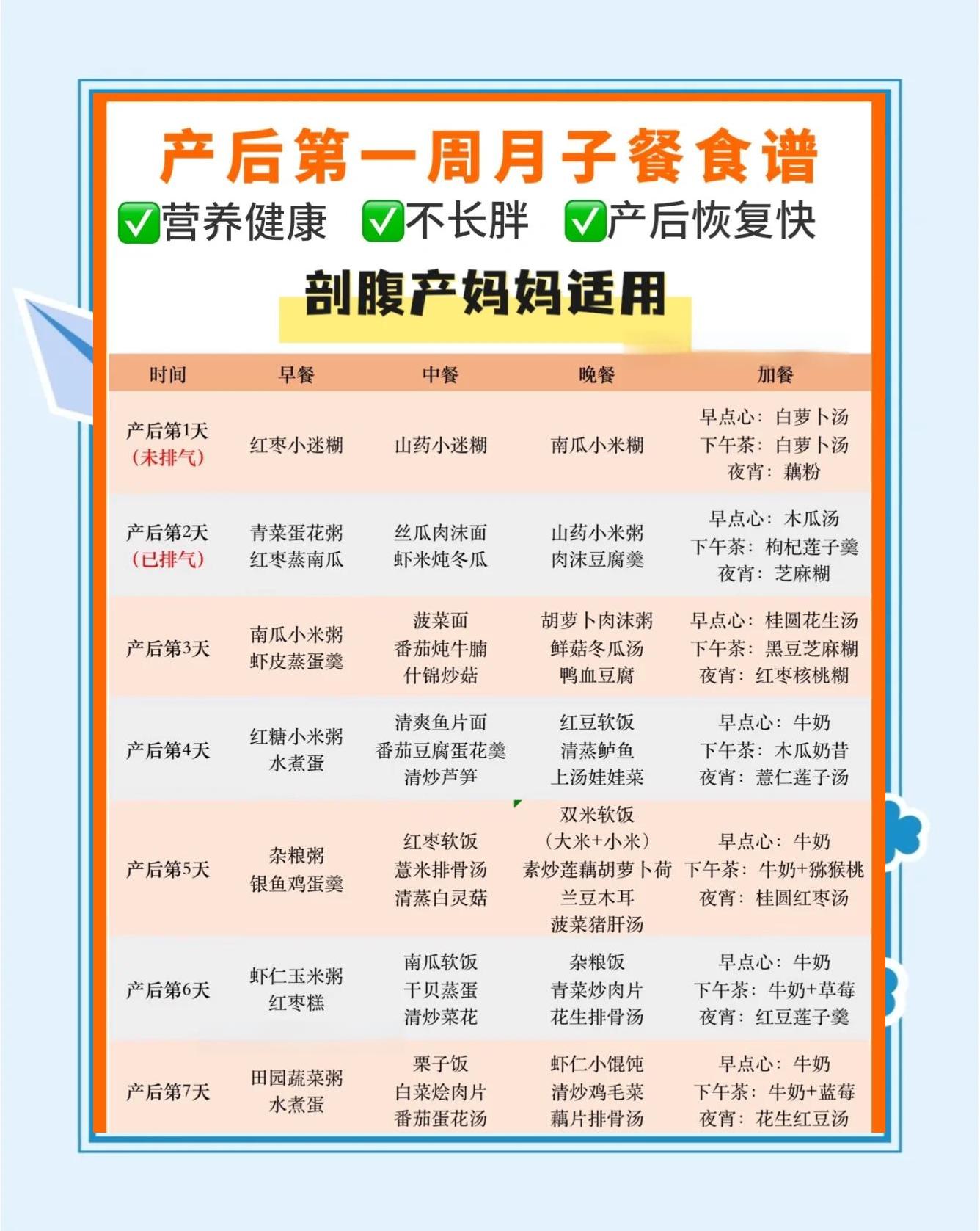 产后食谱一日三餐大全及做法,产后食谱一日三餐大全及做法窍门