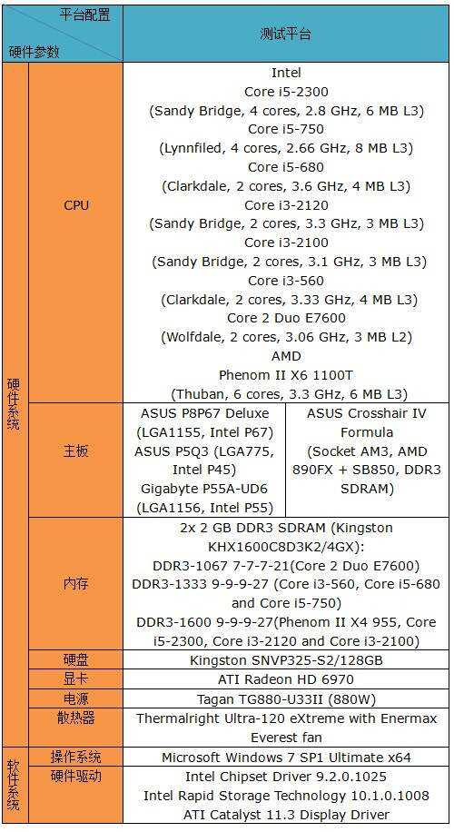 酷睿i3处理器怎么样,酷睿i3处理器性能排行榜