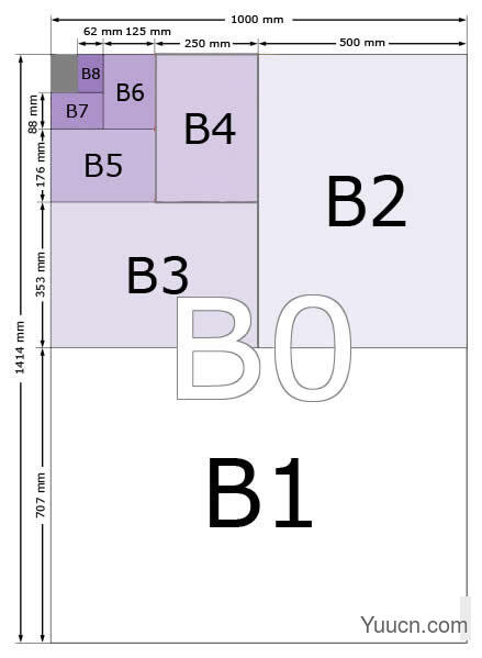 b5纸多大尺寸和A4,b5纸多大和a4相比哪个大