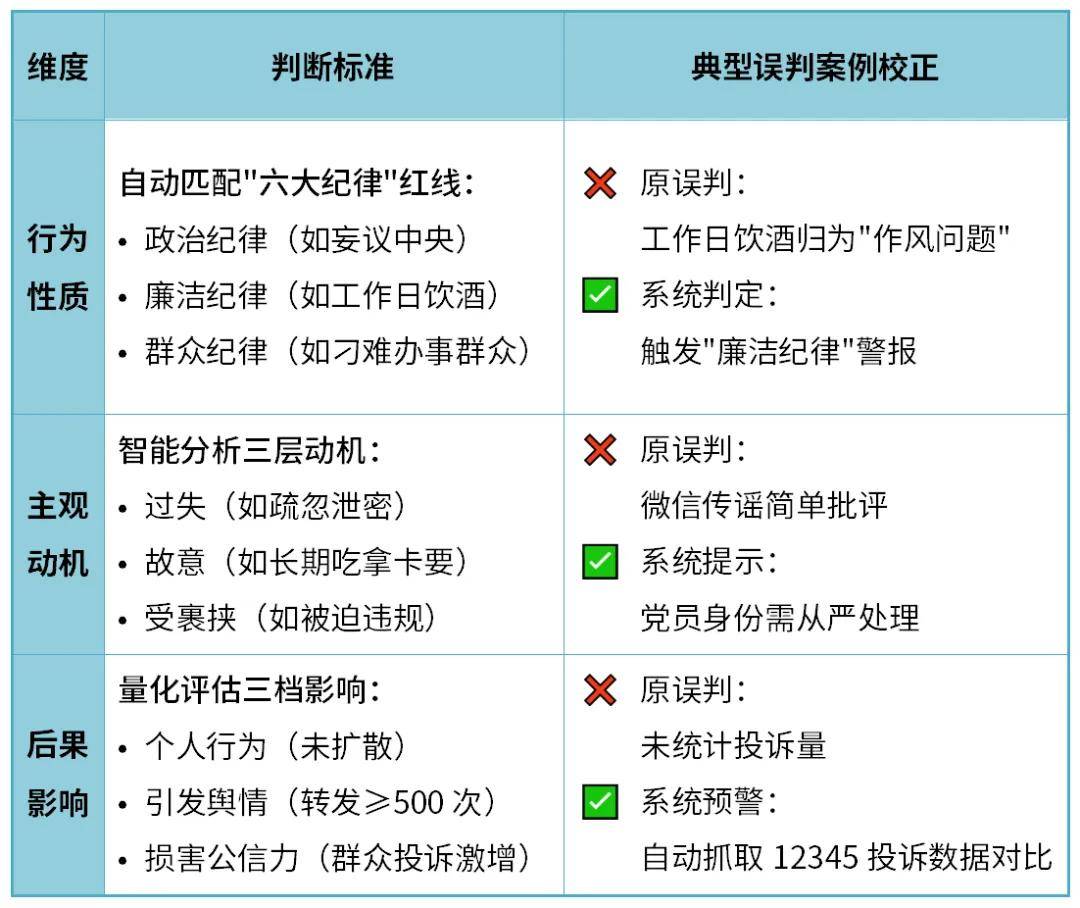 监督一般都有哪几种?,监督一般都有哪几种类型