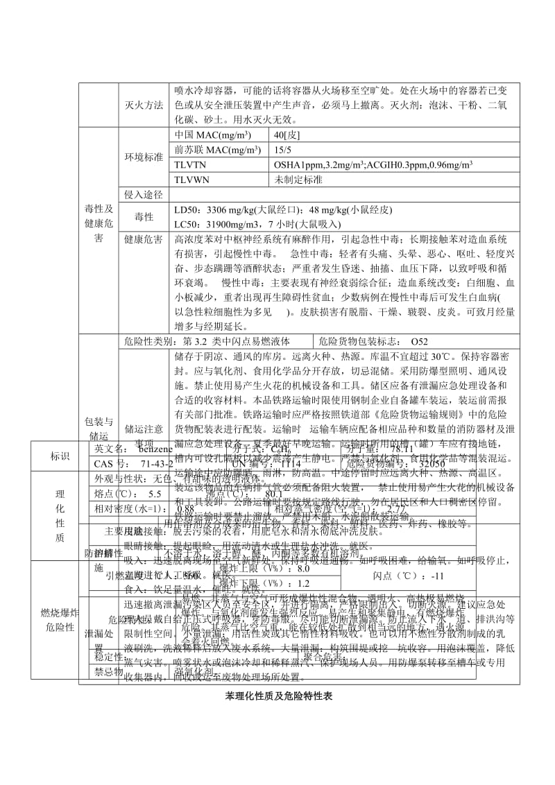 苯的化学性质有哪些,苯的化学性质主要特征