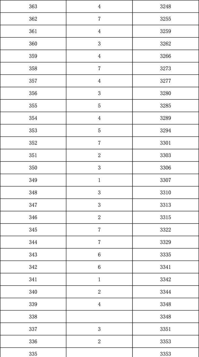 北京中考满分,北京中考满分作文