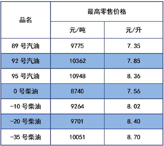 一吨柴油等于多少升怎么算,一吨柴油等于多少升的计算!方法
