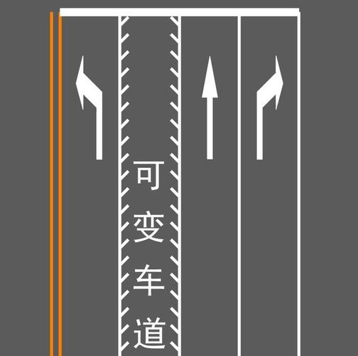 慢车道快车道怎么区分,慢速车道和快速车道有什么区别