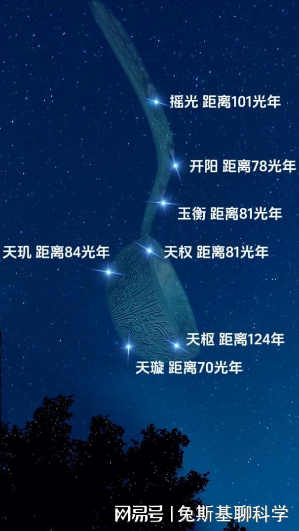 关于北斗七星的简介,关于北斗七星的简介怎么写