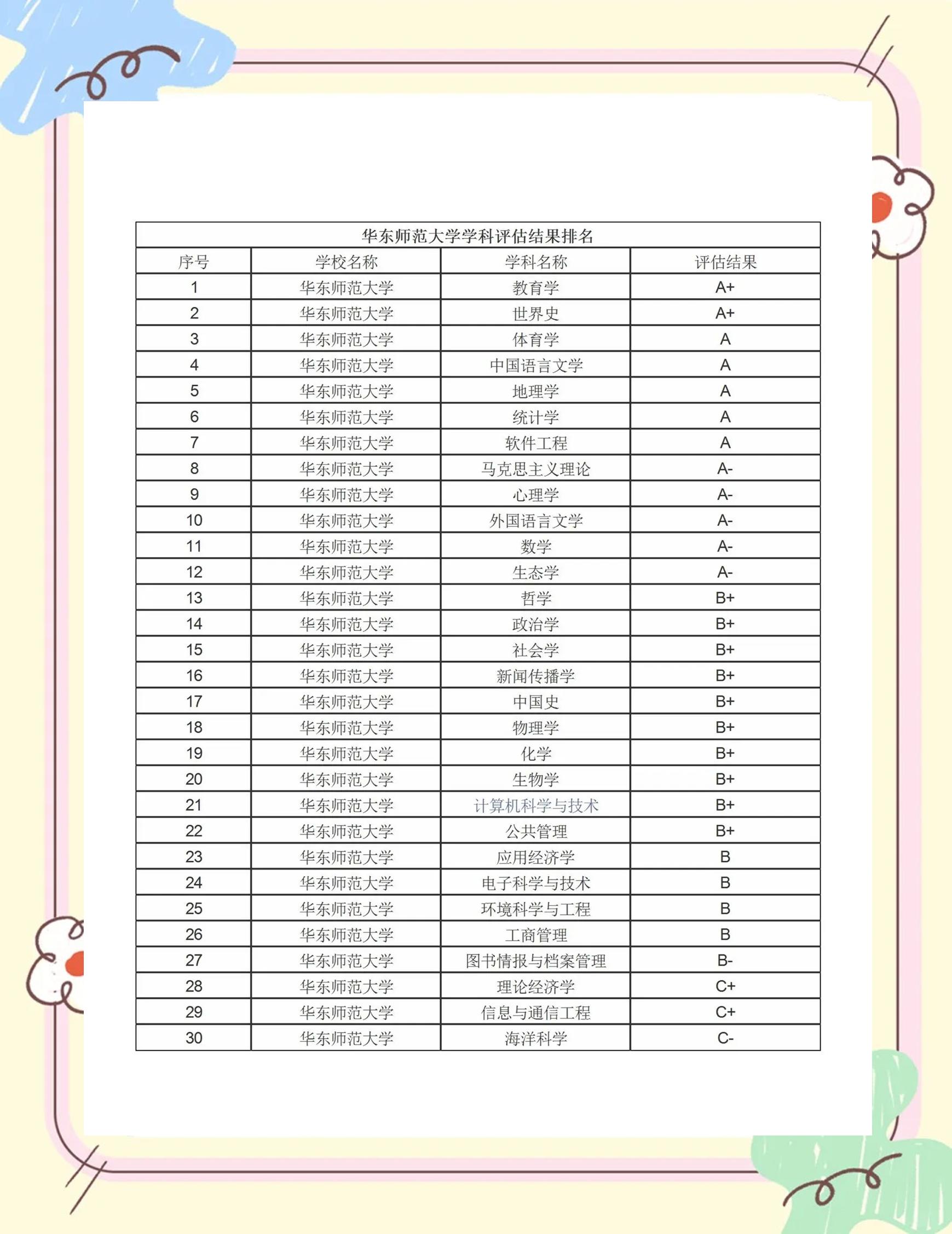 华东师范大学在职研究生专业目录,华东师范大学的在职研究生有哪些专业目录