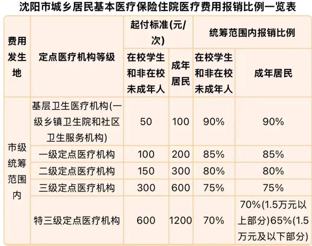 农村医保二次报销条件?,农村医保二次报销条件是什么