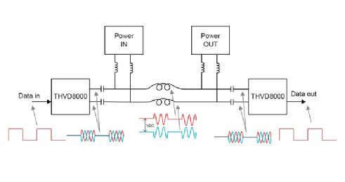 电力载波原理,电力载波技术特点