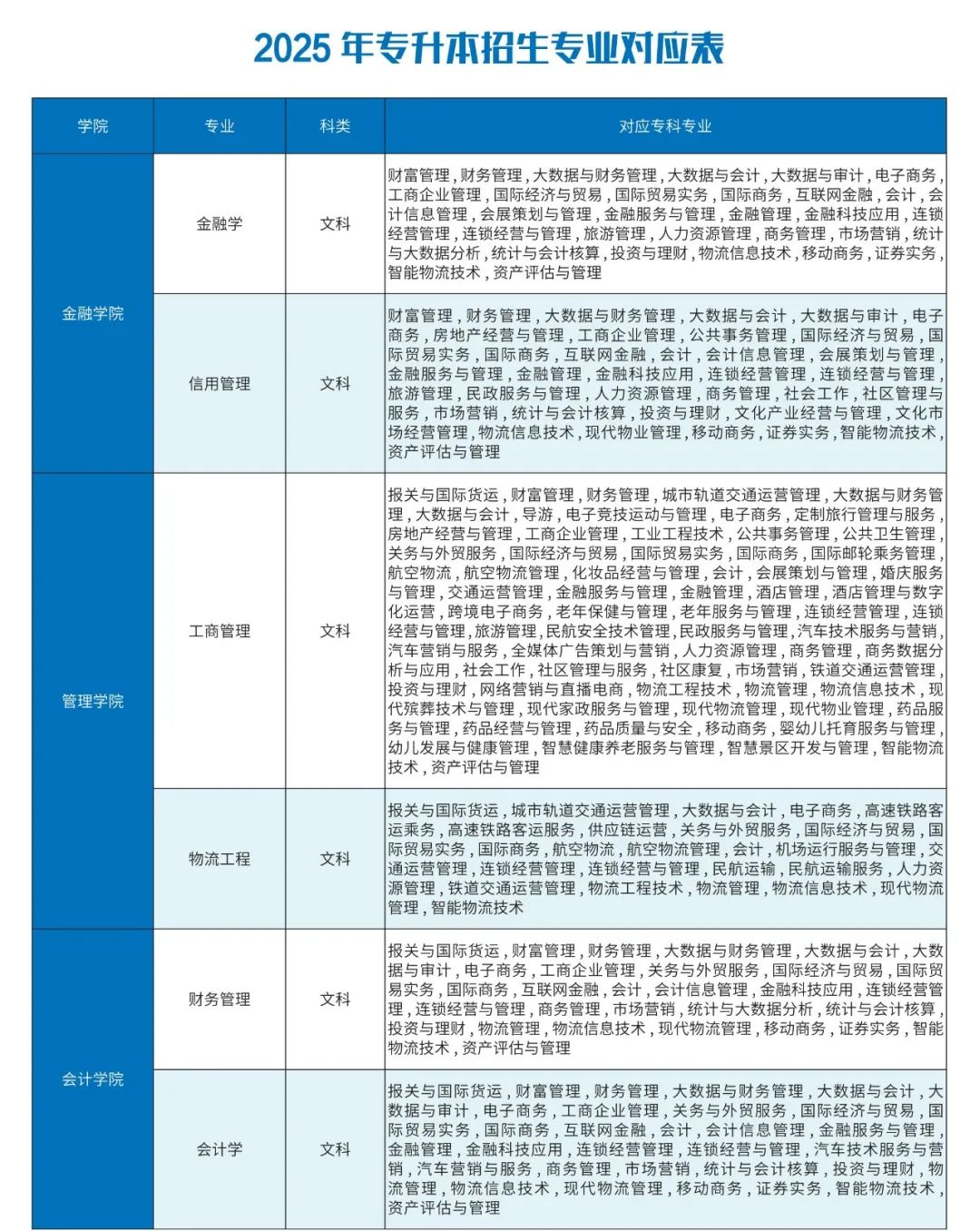 重庆工商大学派斯学院简介,重庆工商大学派斯学院机构设置