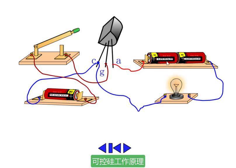 可控硅工作原理是啥,可控硅工作原理图视频讲解