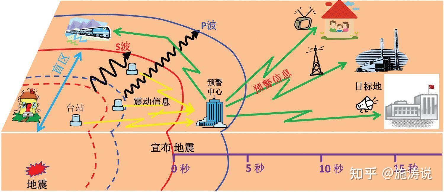 地震纵波和横波的区别,地震纵波和横波哪个快
