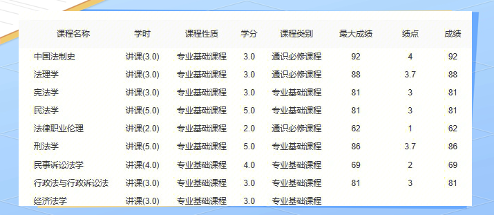 双学位研究生怎么考,双学位考研究生考哪一门