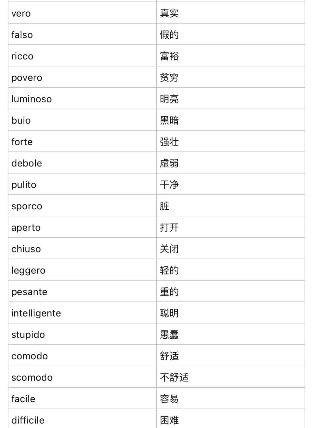thick的反义词是什么?,