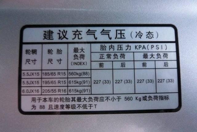 小车轮胎气压多少合适,小车轮胎气压多少合适?