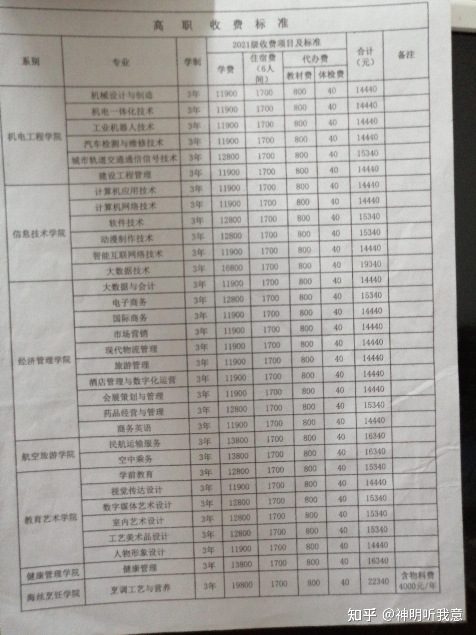 厦门兴才技术职业学院学费多少,厦门兴才技术职业学院是全日制大专吗