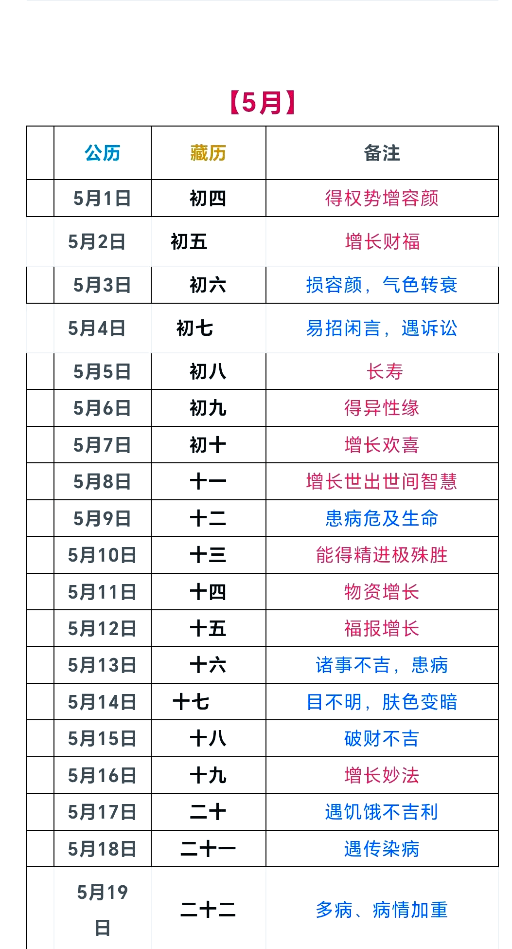 什么时候适合日子理发最吉利,那些日子理发最好