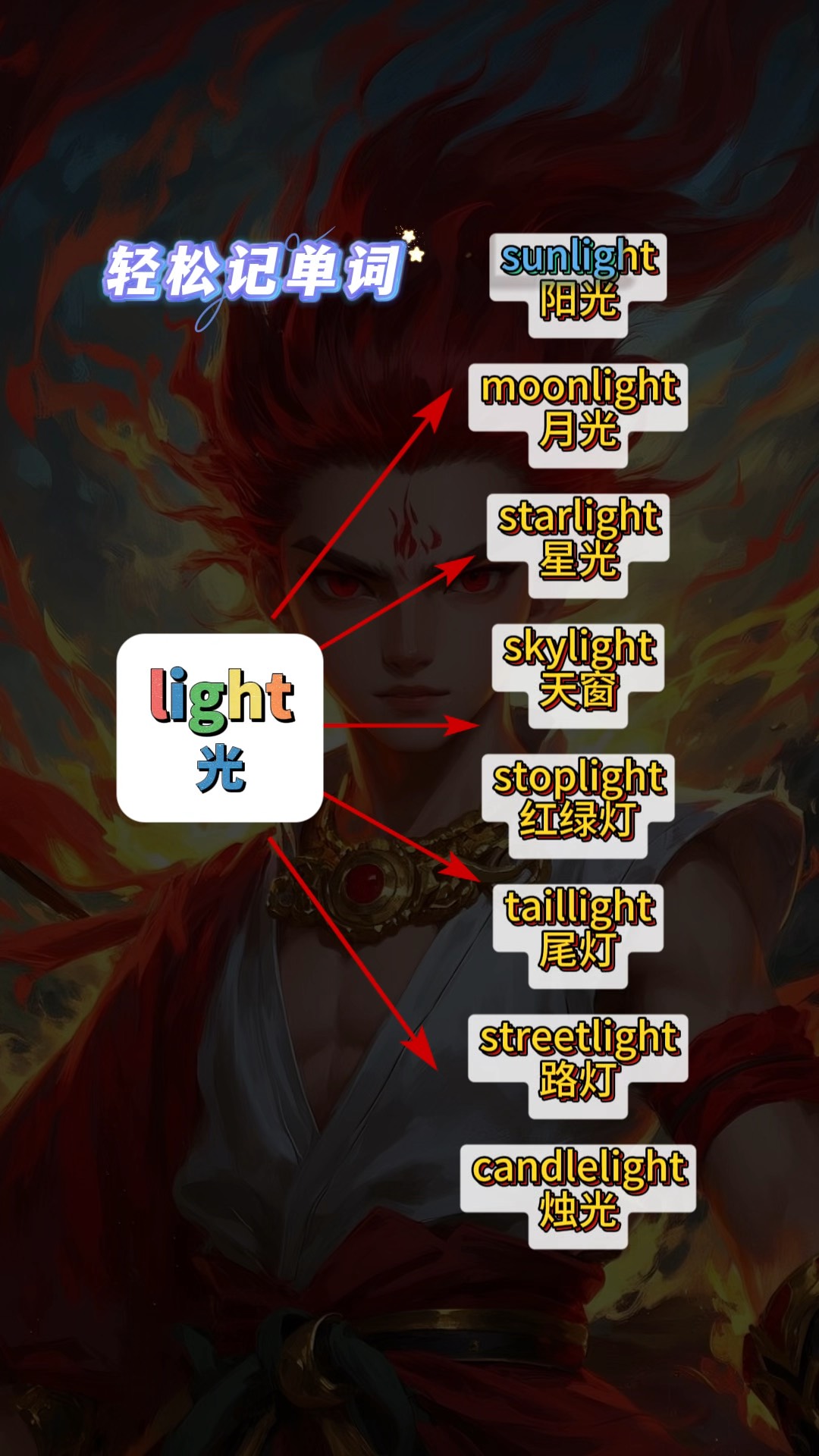 light是什么意思中文,LIGHT是什么意思中文翻译