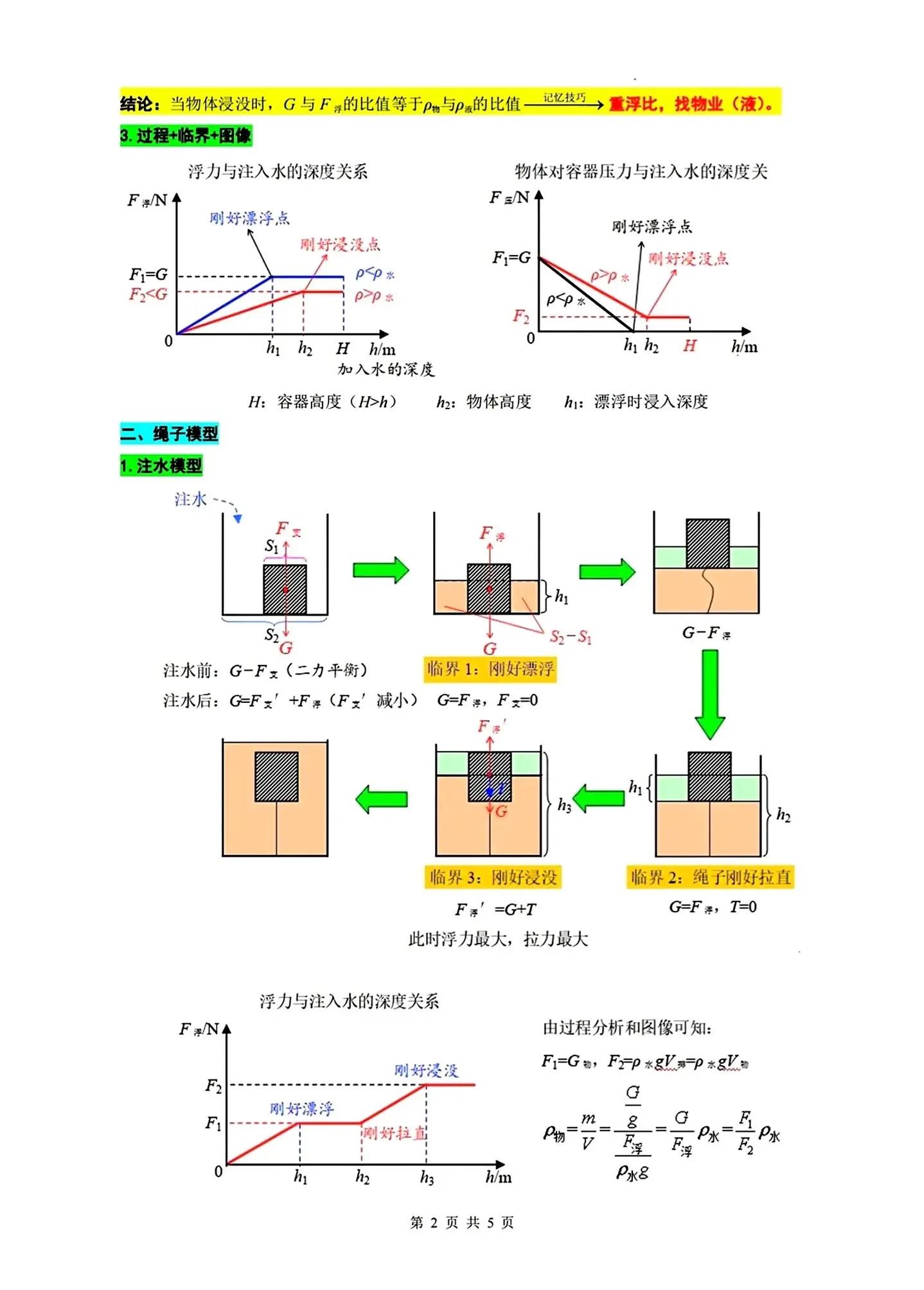 浮力线路1线2线3线,浮力线路1线2线3线怎么接