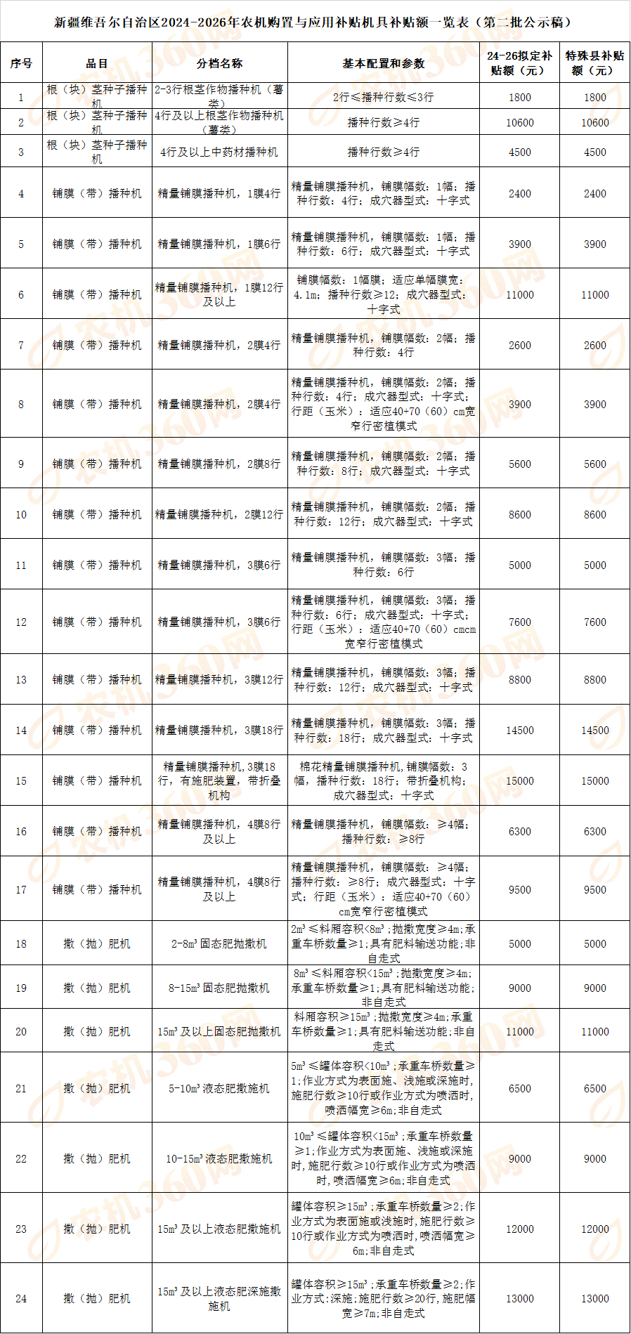 农村耕地补贴款如何查询,农村耕田补贴去什么地方查询