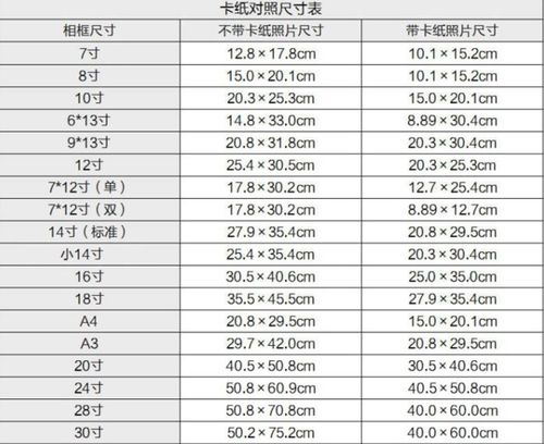 英寸和厘米换算英尺,英寸和厘米之间的换算单位
