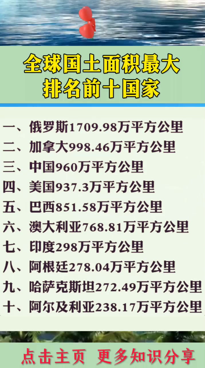 世界国土面积排名前十,世界各国土地面积排行榜前十名