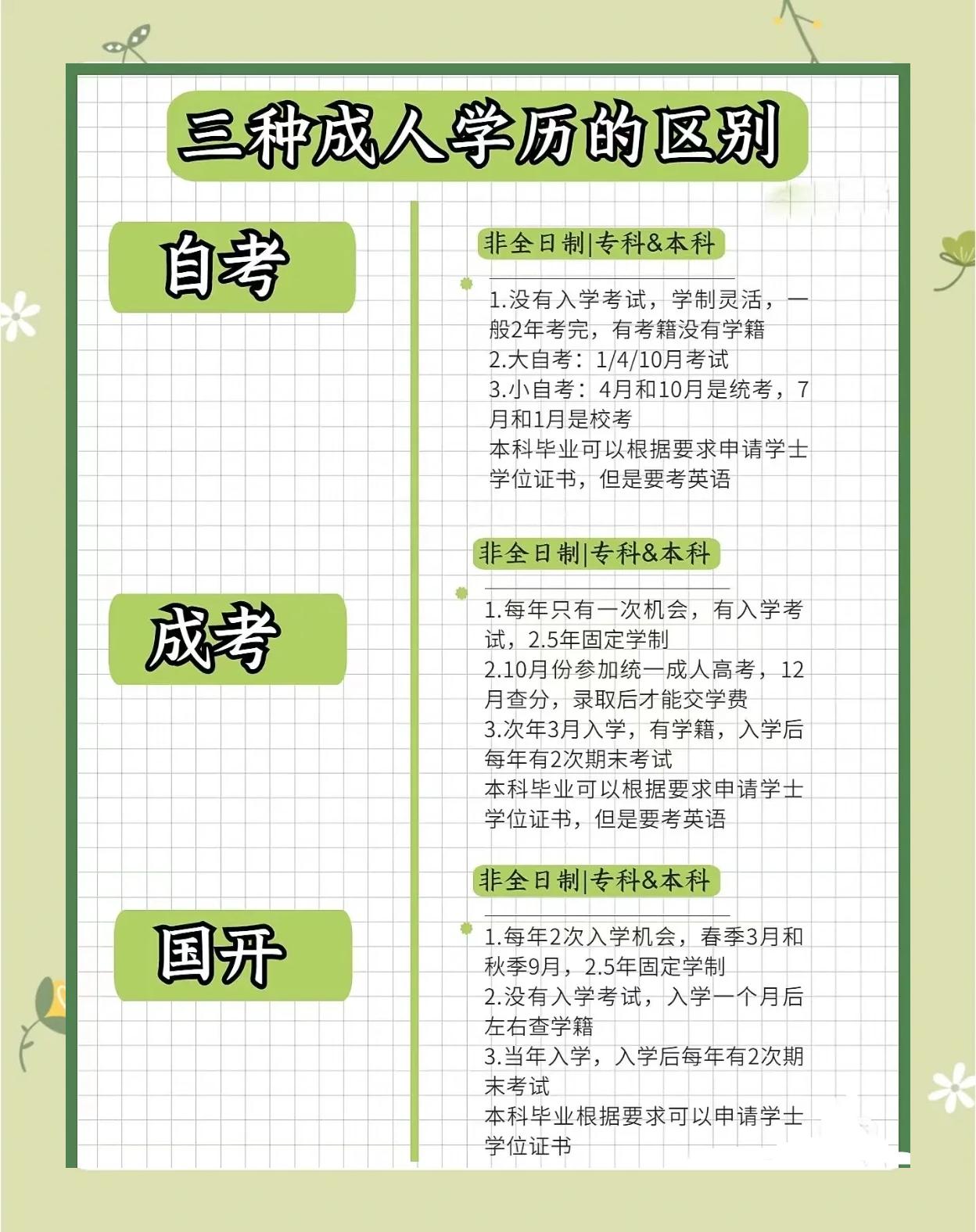 国民教育全日制本科是什么意思,国民教育本科及以上全日制大专能报吗