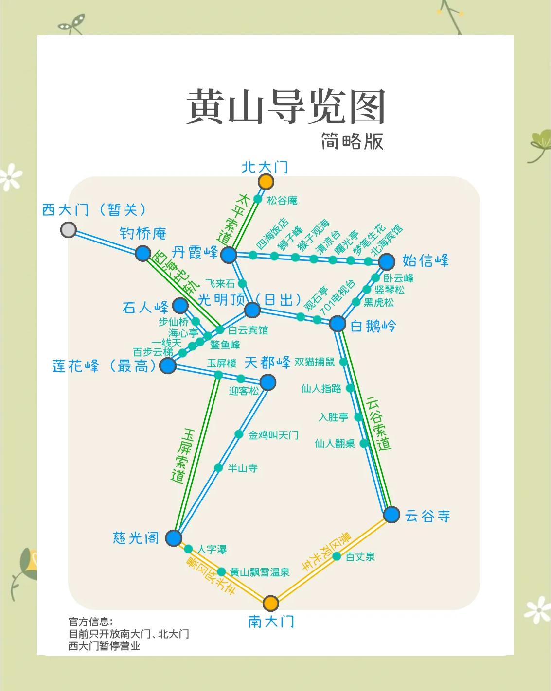 黄山二日游路线,黄山二日游路线推荐