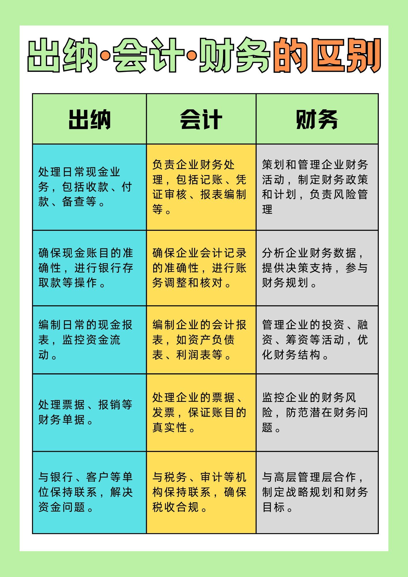 财务跟会计什么区别,财务跟会计什么区别呢