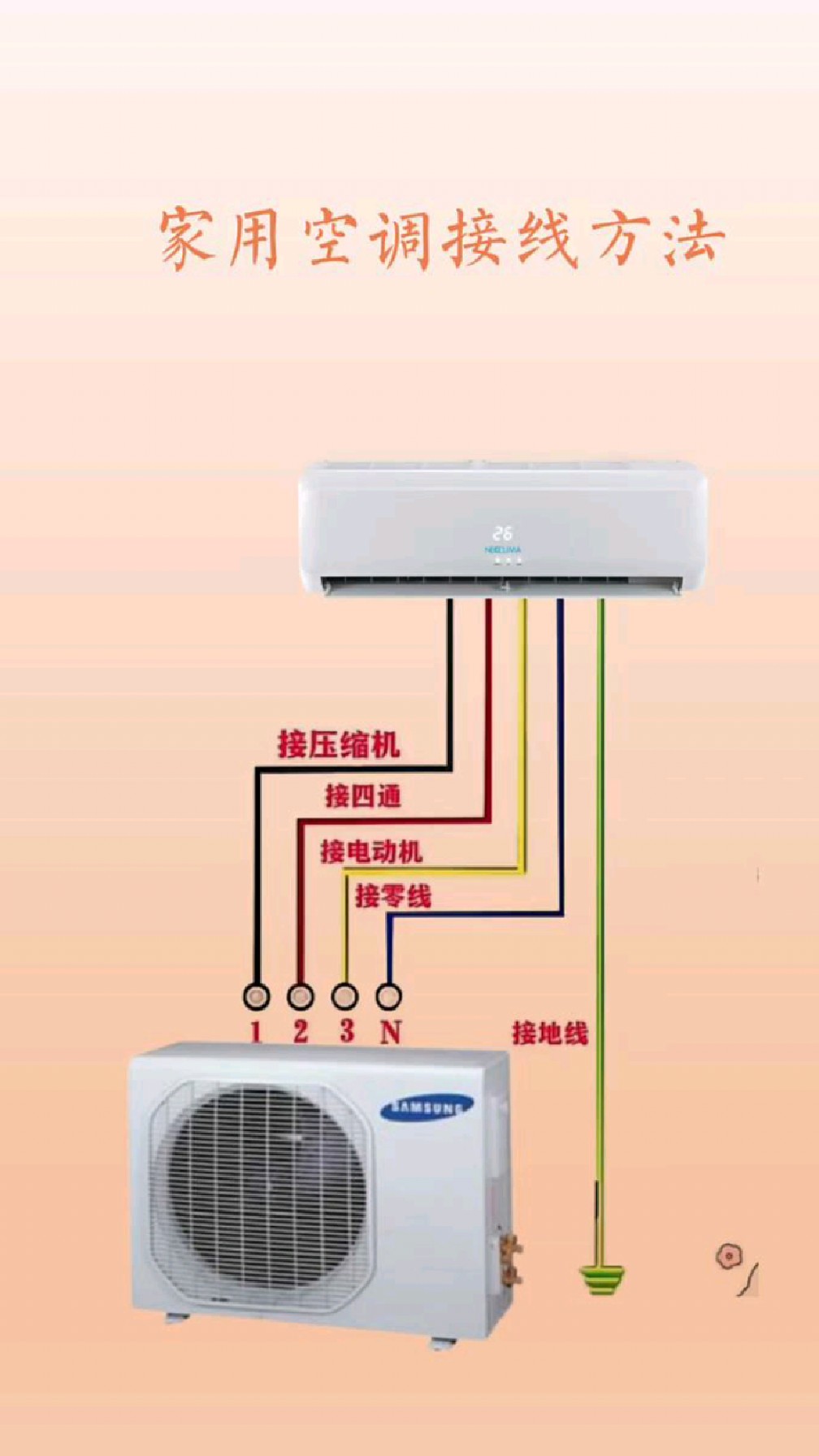 空调插座接线教程,空调插座接线教程图