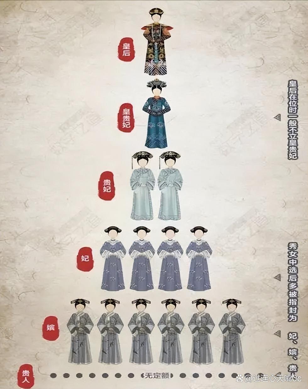 古代后宫宫女的职位等级有哪些,