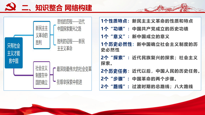 过渡阶段总路线的特征是什么,概述过渡时期总路线及其具体内容
