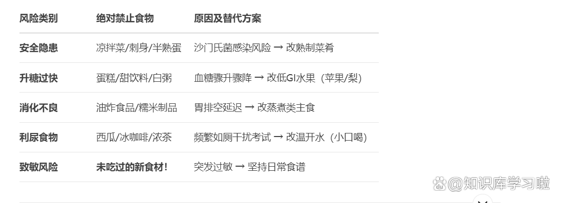 高考饮食注意什么,高考期间饮食怎么搭配