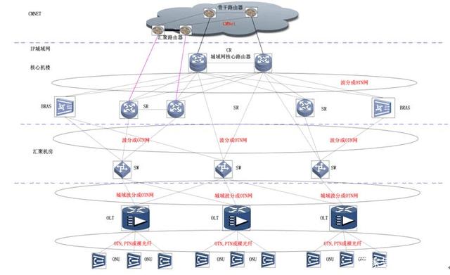 cmnet是什么意思,CMNET是什么意思?