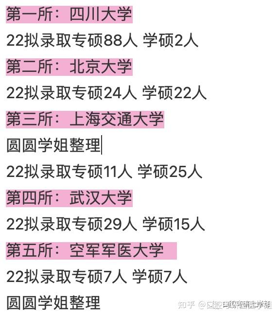 二本学口腔最低多少分,二本口腔科最低分数线是多少