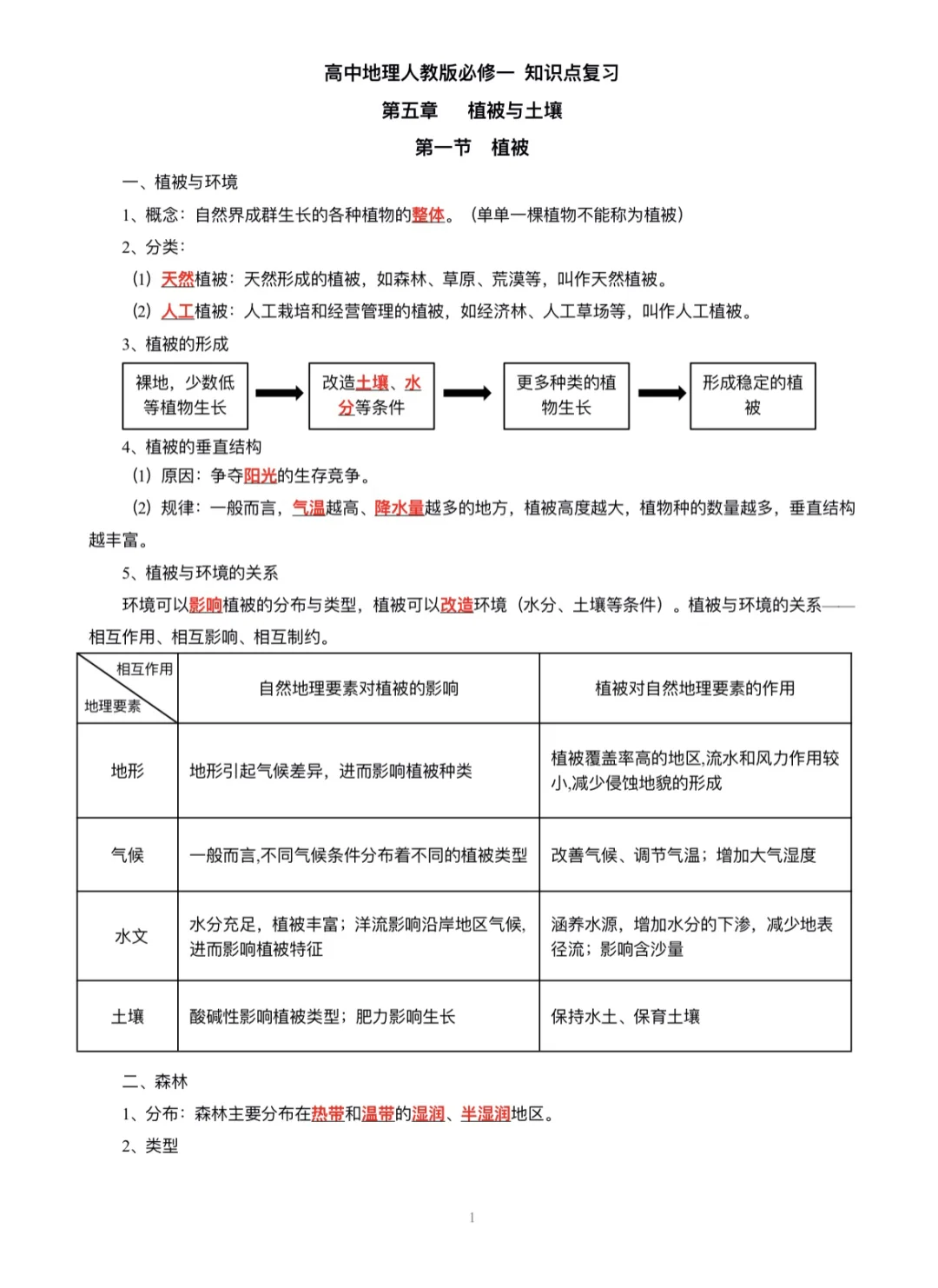环境的定义是什么,环境的定义及其特点是什么