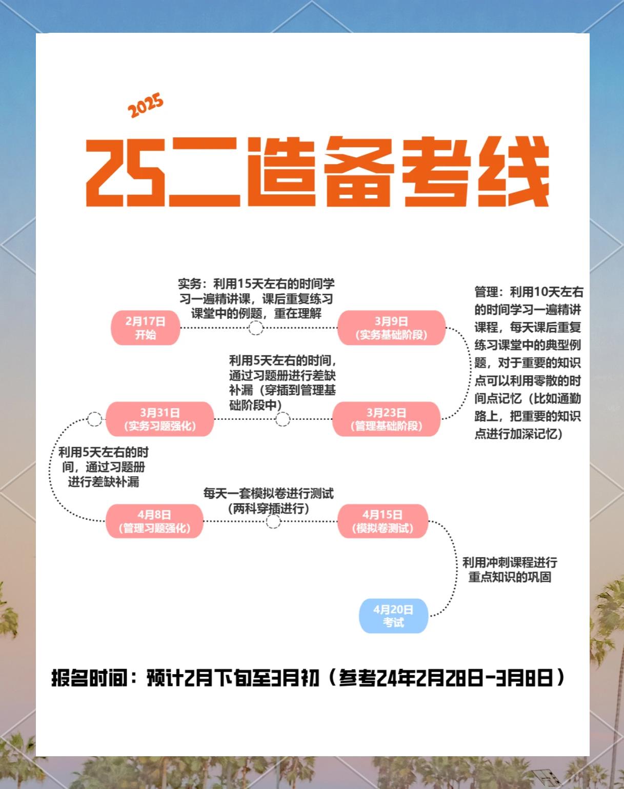 报考条件二级造价师,报考条件二级造价师有用吗