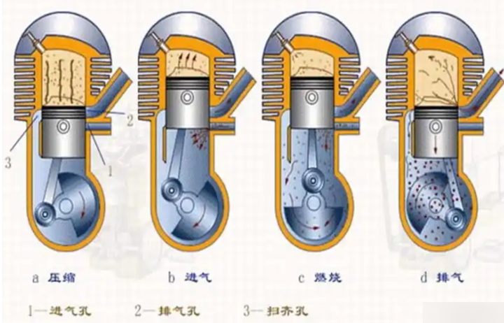 发动机的工作原理是什么,发动机的工作原理是什么意思