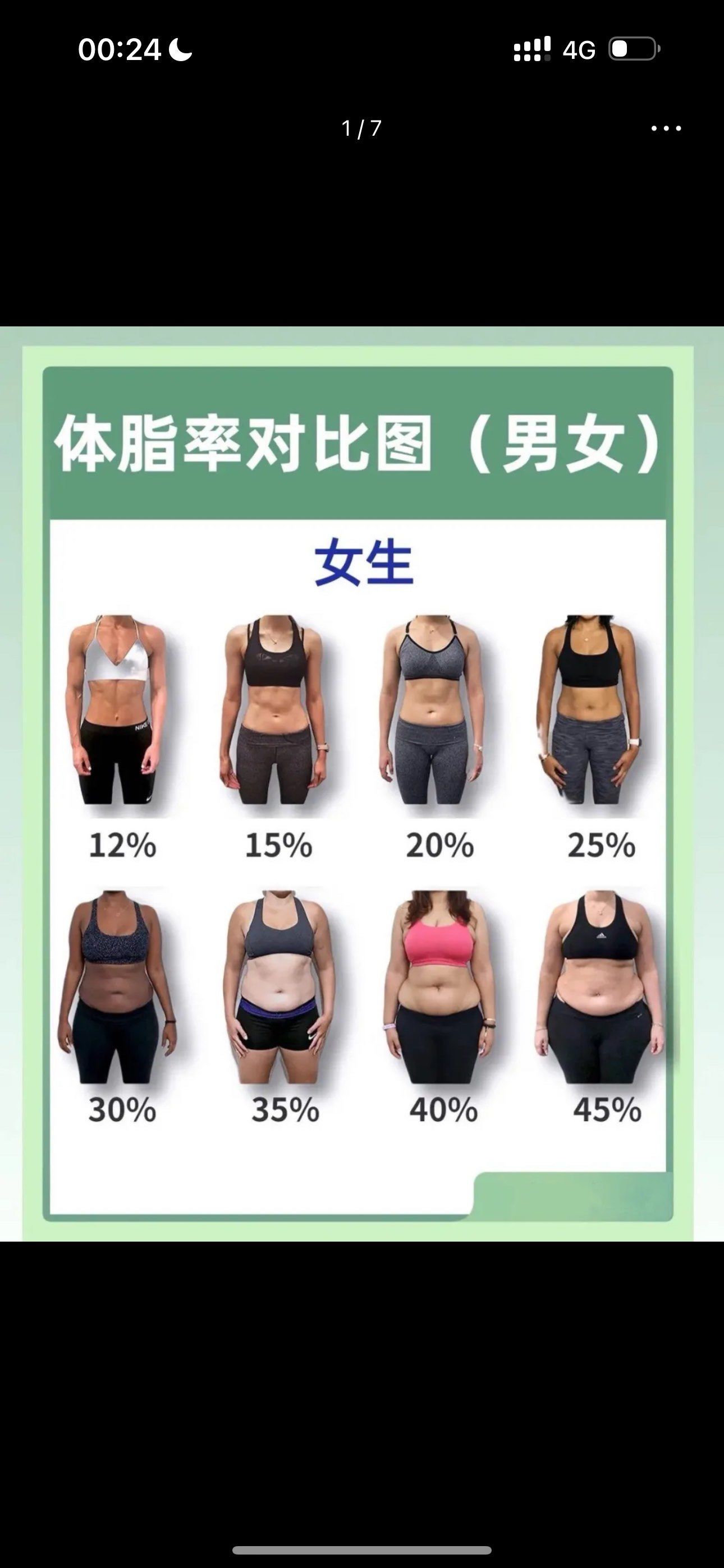 内脏脂肪指数,内脏脂肪指数正常范围