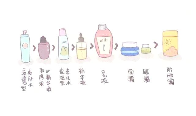 隔离和防晒的顺序,隔离和防晒的顺序排列