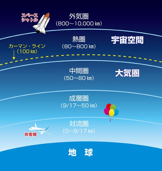 大气层高度是多少,大气层的高度是多少米