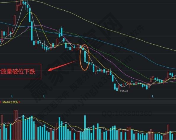 放量下跌意味着什么意思,下跌趋势中放量下跌意味着什么意思