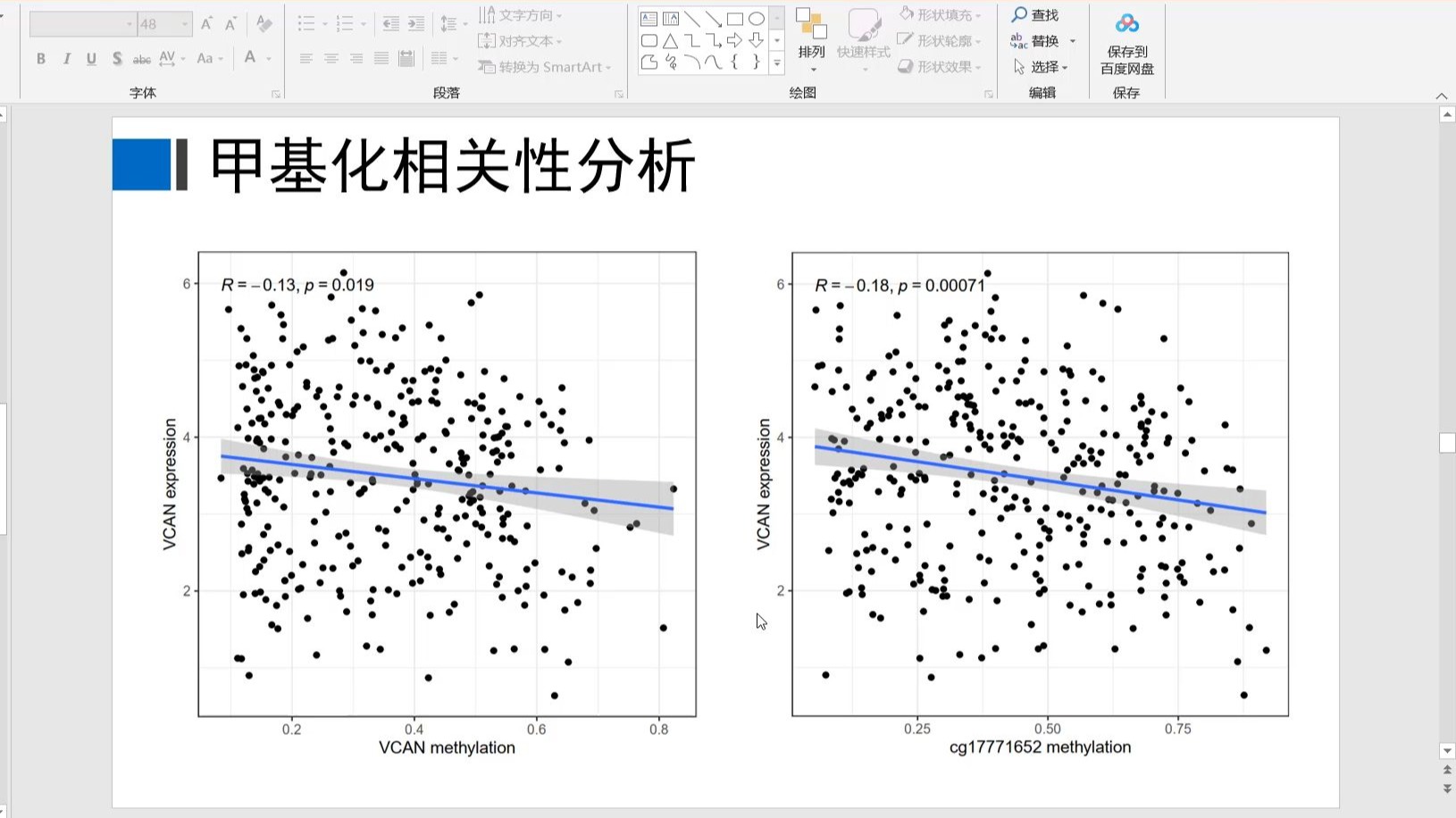 如何进行相关性分析,相关性分析有什么方法