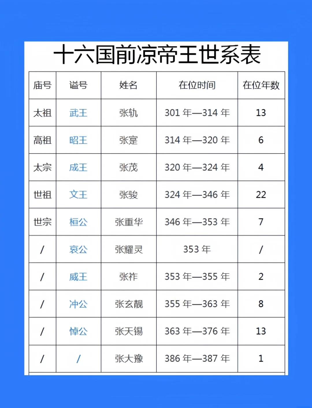 大梁国萧皇帝列表介绍,西汉梁国在现在的哪里