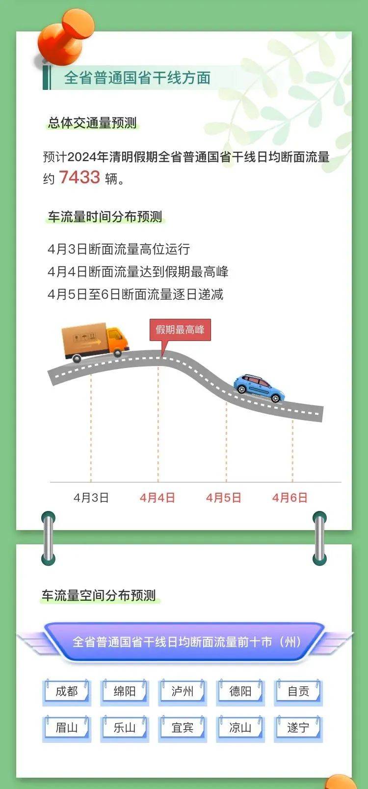 高速路免费节假日有哪些,2021高速免费的节假日有哪些
